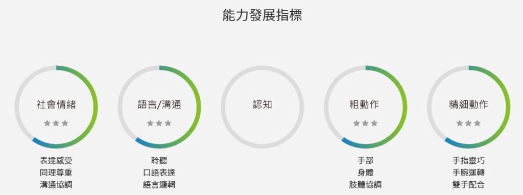 行動商店輕巧好組裝，滿足當小老闆的成就感