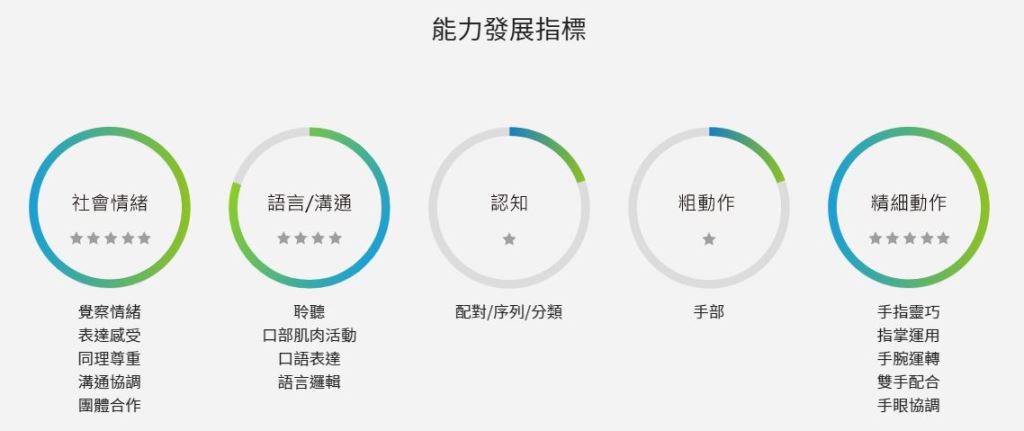 透過木製玩具鍋具組的烹飪動作，讓孩子學習做家事