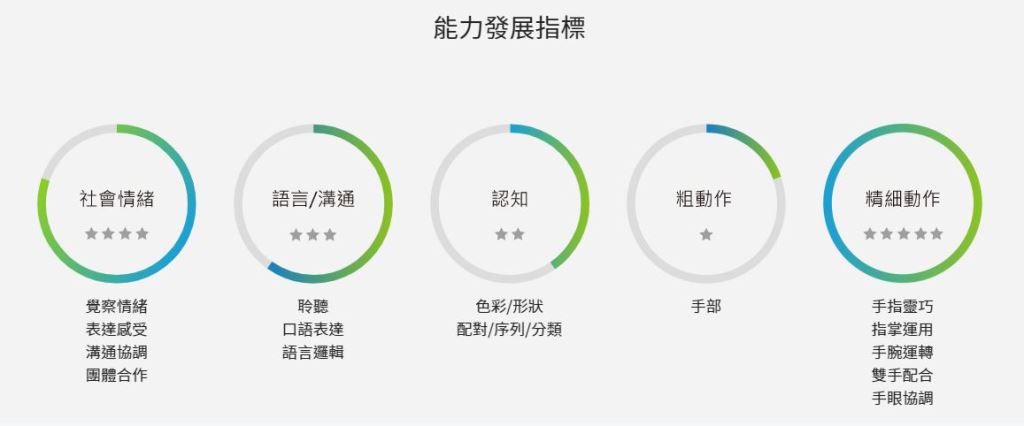 豐富手指、手腕的動作經驗