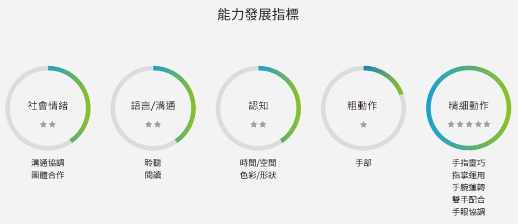 增強手掌虎口穩定度