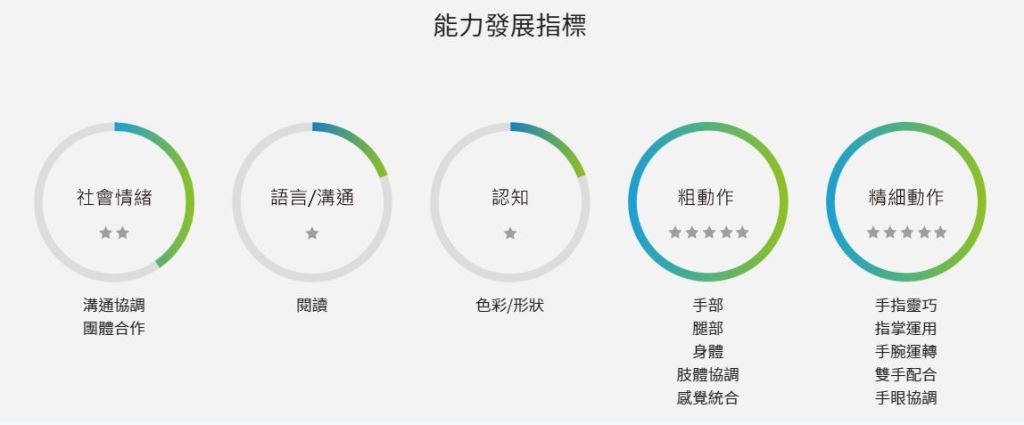 活化腦細胞，訓練專注力