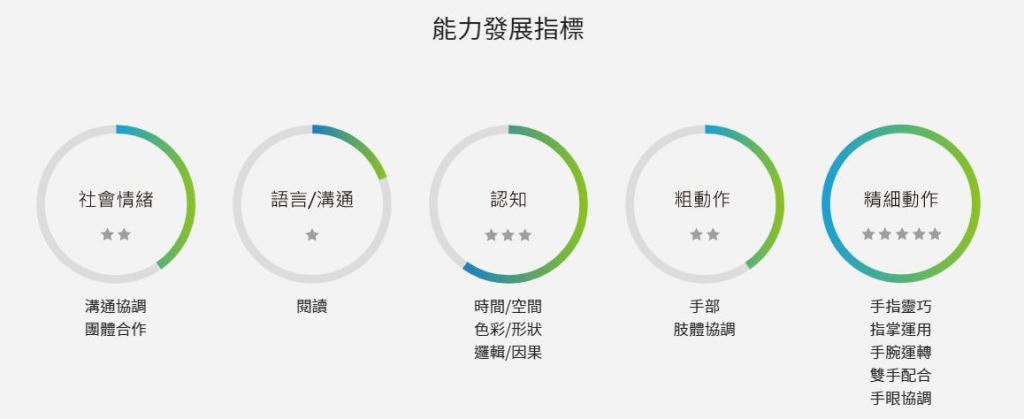 穿繩動作，訓練孩子雙手精細動作的靈活度