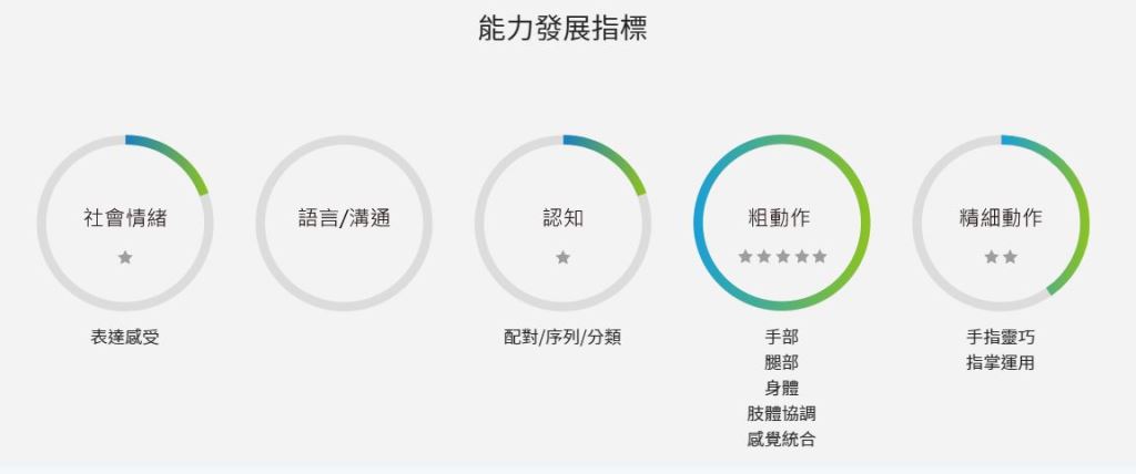 不同觸感的面板，豐富孩子的觸覺經驗