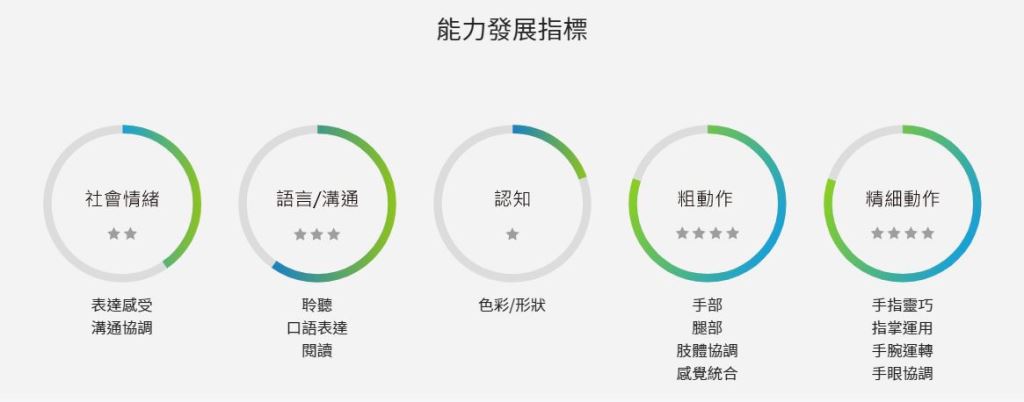 小球沿著滑軌跑，吸引孩子眼球追視