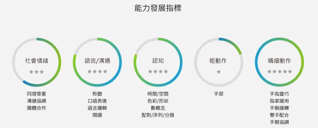 訓練視覺分析辨別能力