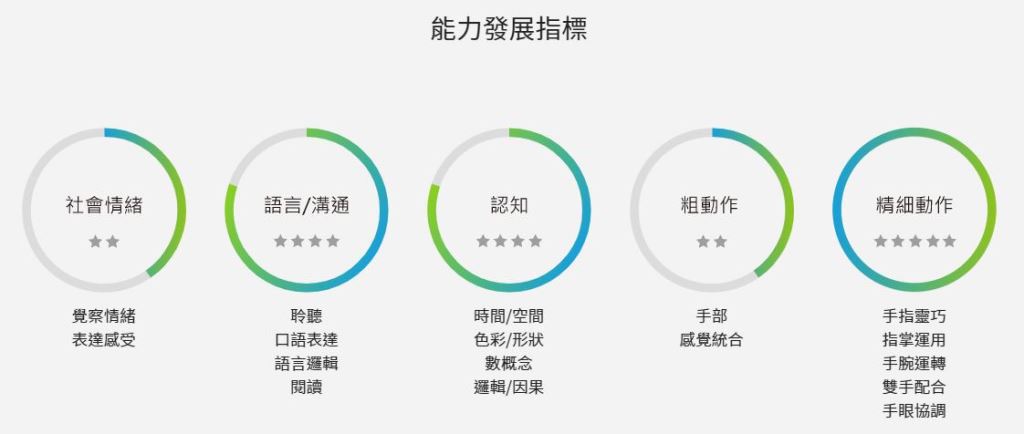 轉動圓盤找昆蟲，滿足孩子探索的慾望