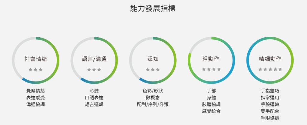 逗趣小貓咪，增強孩子練習爬行的動機