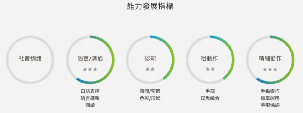 手搖鈴的安撫小物輕巧好抓取，訓練孩子抓握能力