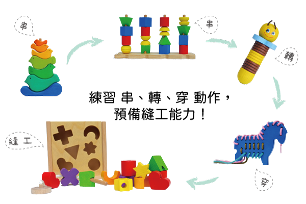 小肌肉精細動作的發展，縫工能力預備從幼兒階段培養，練習串、轉、穿等動作。